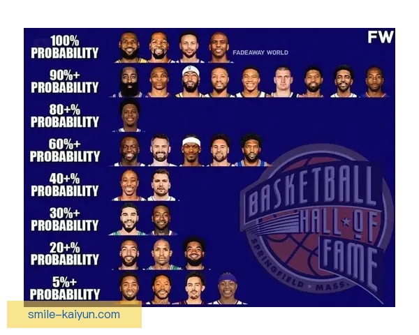 明星球员再创辉煌，球队名人榜更新值得关注